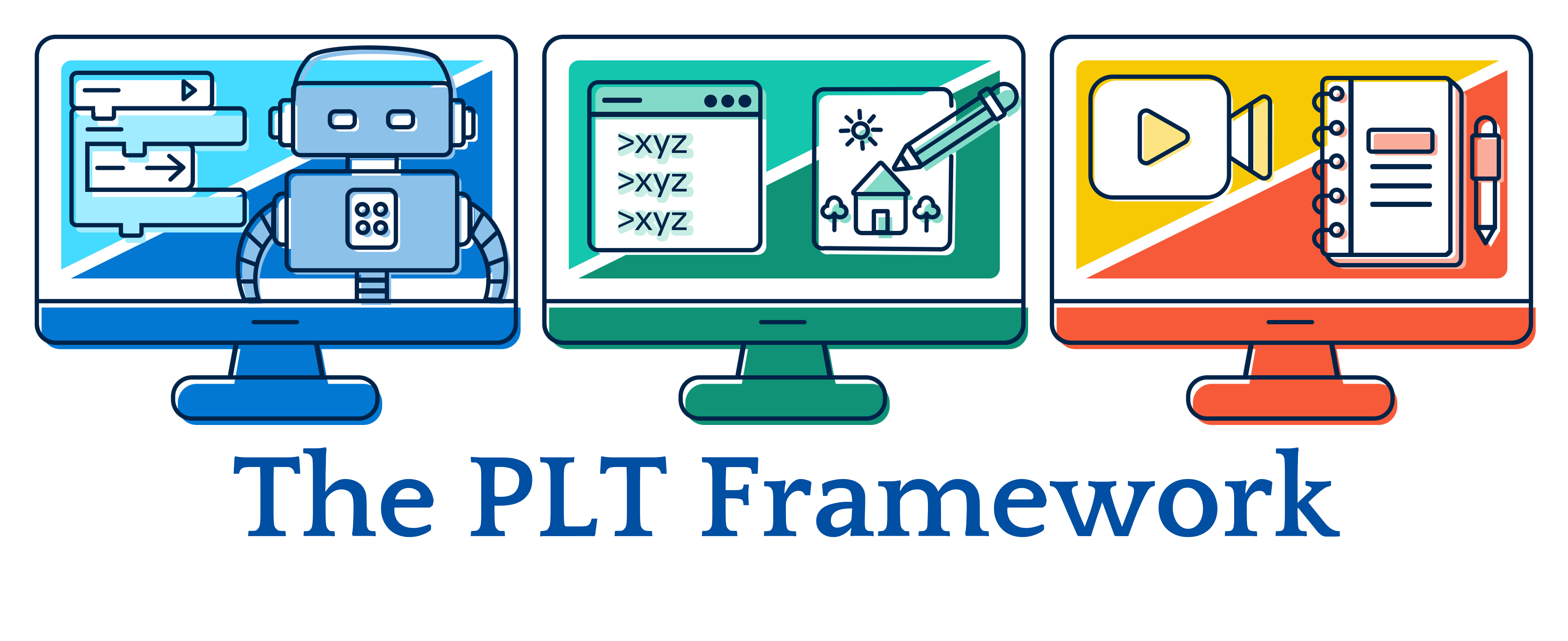 Icons for modality, materiality, and resources of the PLT Framework.
